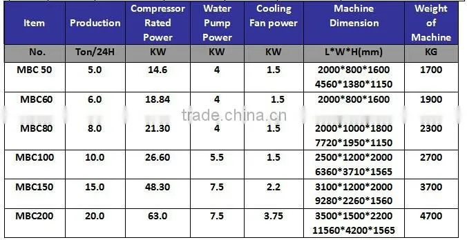 Industrial containrized block ice machinery alibaba in spanish