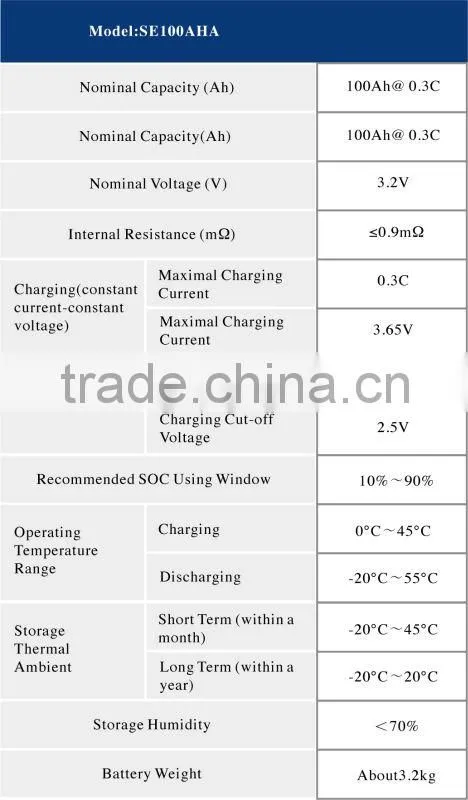 lithium battery SE100Aha cell