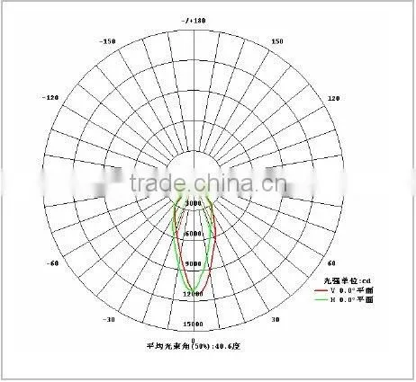 high power 100W LED Factory light