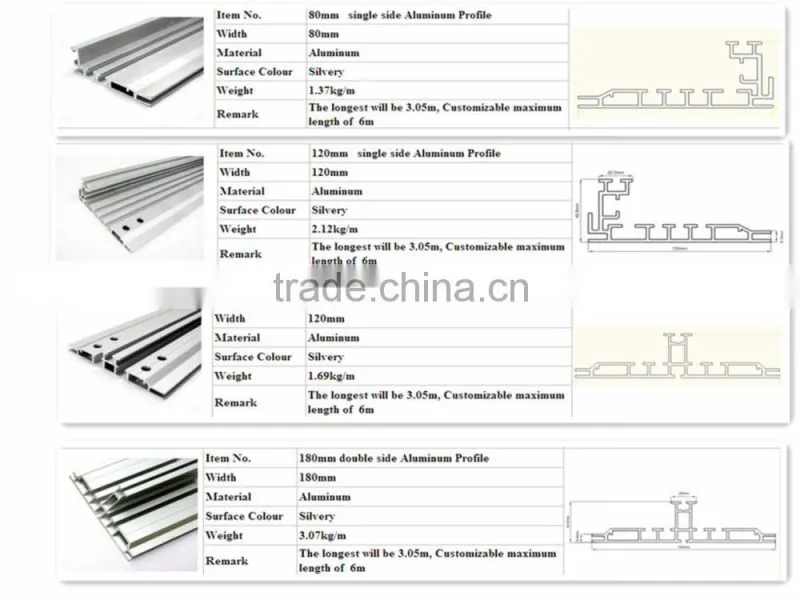 Fujian Sunlighte 80mm/120mm/180mm single side and double side led light box