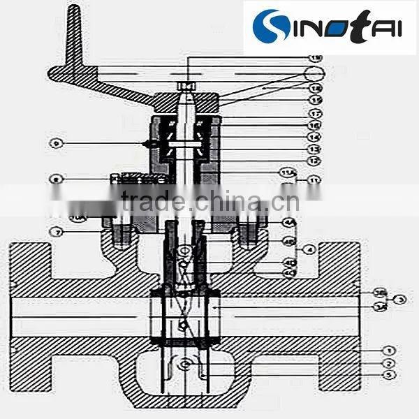 Gate Valves