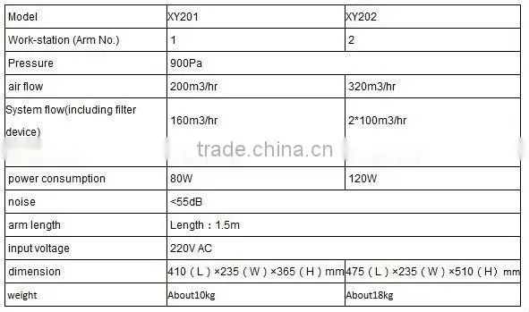 Smoke Absorber/Fume Extractor Soldering/Smoking Device Smoking Instrument XY202/Laser machine fume extractor