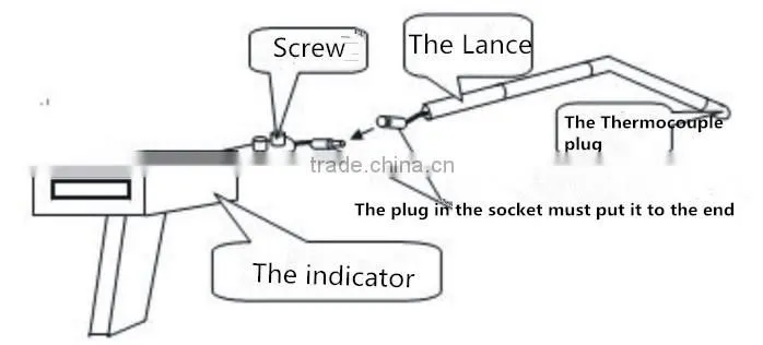Portable Thermocouple Indicator