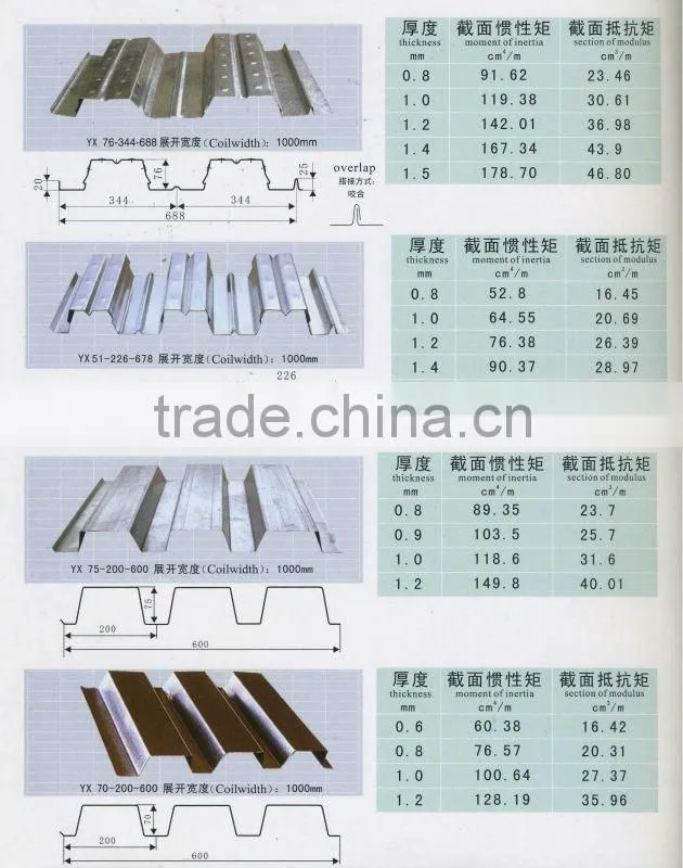 High tensile Floor Decking Panels