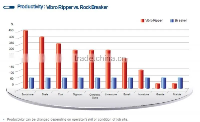 excavator vibro ripper rock ripper for CAT 320 with reliable quality