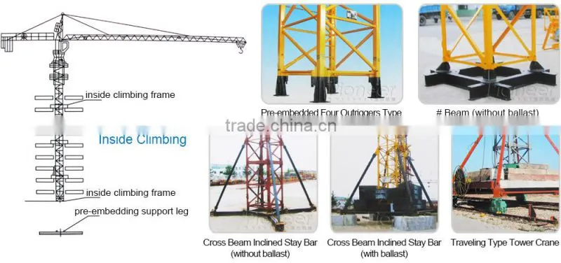 QTZ500 Best Price Tower Crane for Kenya