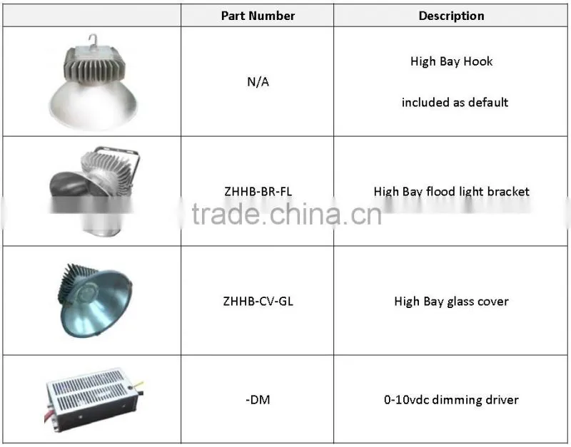 Factory sale anti-corrosion LED High bay light for gas station