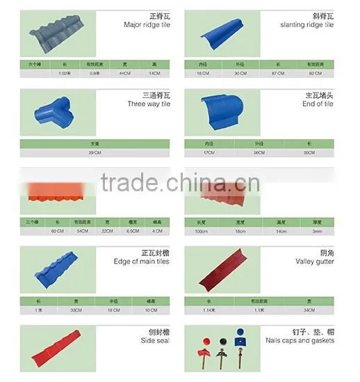 Color fast decorative ASA PVC roof sheet