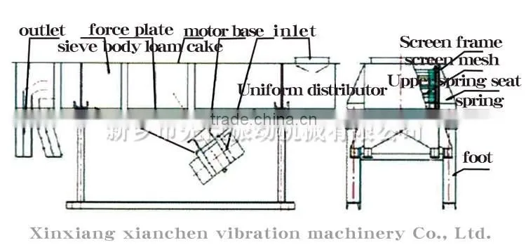 China high frequency linear vibrating screening rectangular linear vibrating screen price