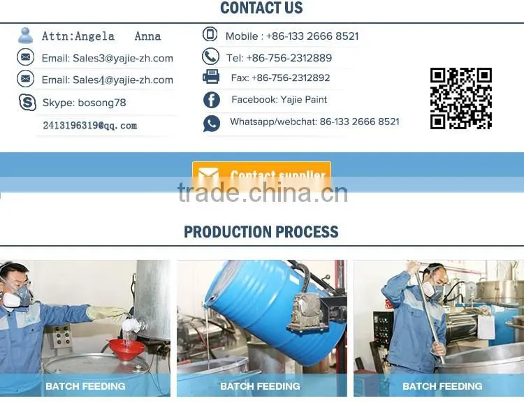 Retails Paint Made in China