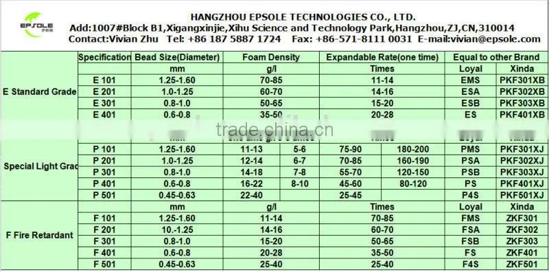 Flame Retardant EPS Material Expandable Polystyrene Styrofoam EPS Beads