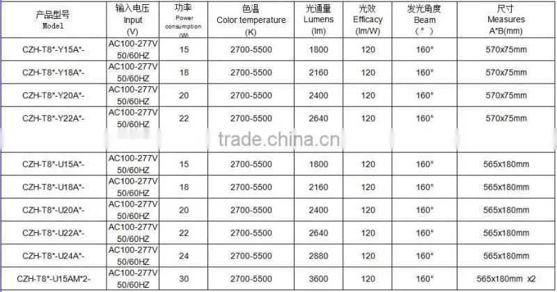 LED light u shaped t8 led tube 15w 20w 2ft ce rohs for house applicate