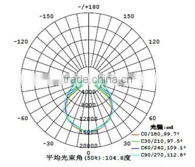 CE ROHS approved IP67 400w led flood light