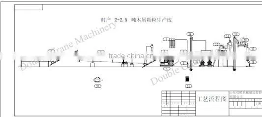 Wood chips biomass pellet fuel pellet mill machine for burning
