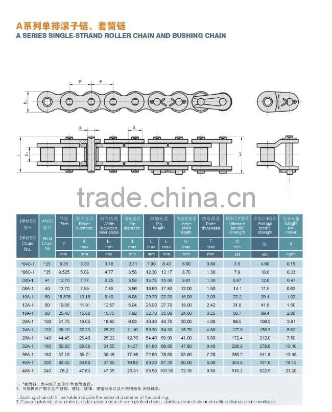single-strand roller chain and bushing chain