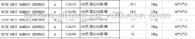 BBQ round bamboo skewers(sticks) price