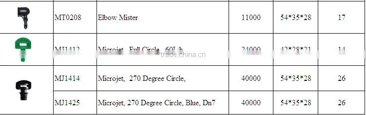 Farm Irrigation Cooling One Outlet Fogger Micro Drip Irrigation System