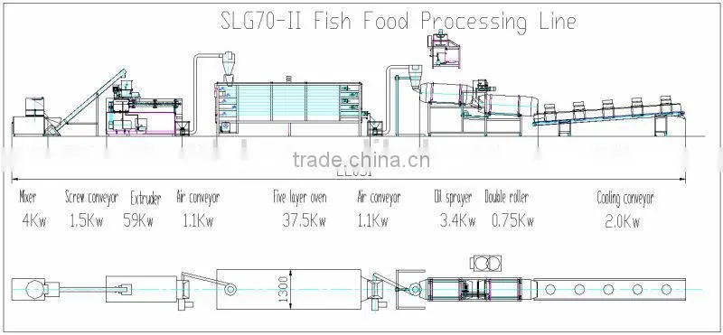 Hot sale automatic aquarium fish meal plant machine