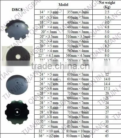 harrow disc blades for tractor