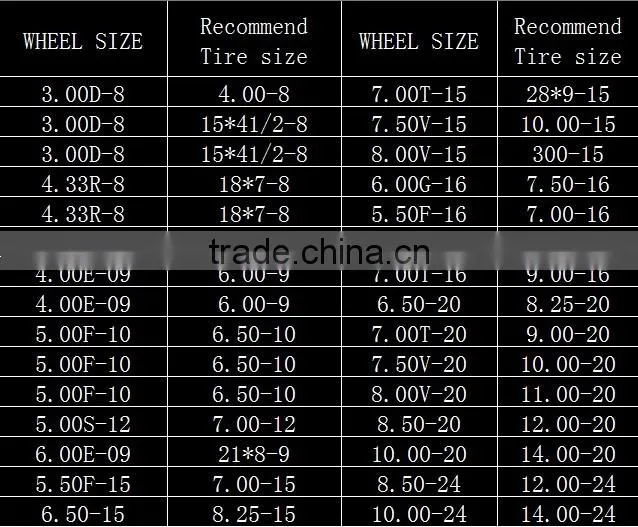 4pcs No Painted 5.00-10 forklift steel wheel