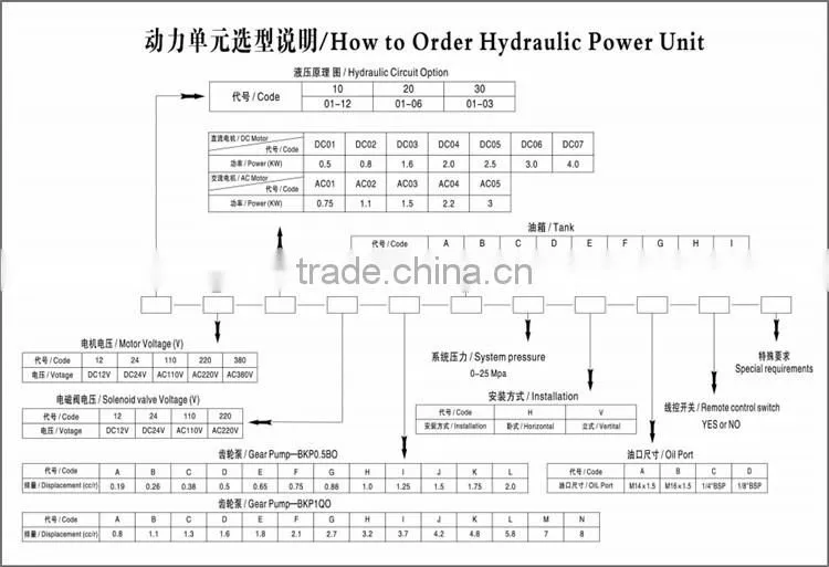 mini power pack/DC power unit used for trailer