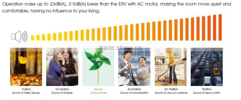 Flexible installation mechanical ventilation price with control panel