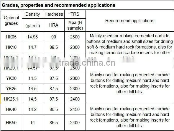 Carbide drill bits