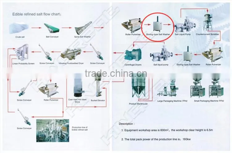 High Performance Stirring-type Salt Washer