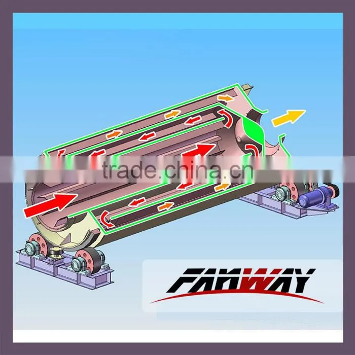 Industrial Rotary Dryer for Biological fertilizer, Manure, Biomass Sawdust