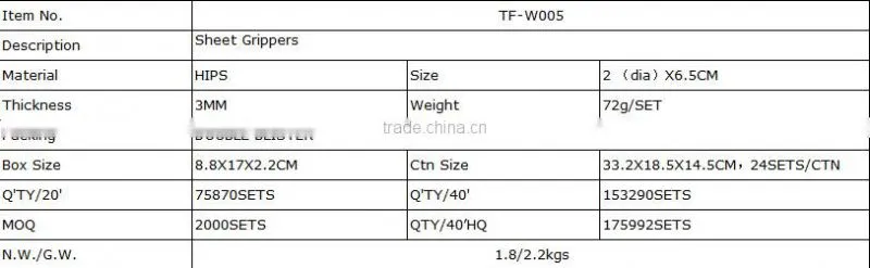 Sheet grippers/plastic grippers/plastic sheet grippers