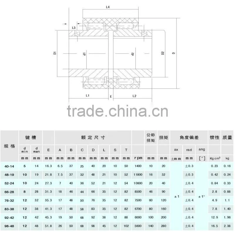 high-quality nylon type couplings manufacture