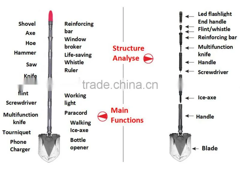 2015 Multifunctional Garden Shovel Patent Shovel Multifunctional Garden Hammer Hoe Knife Saw Flashlight Screwdriver Garden Tool
