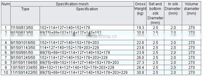 High Quality Galvanized Calf Cattle Fence