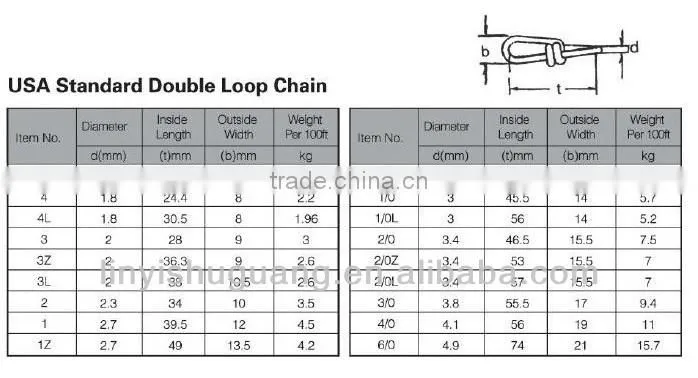 Linyi High Quality E.G Link Chain Animal link chain