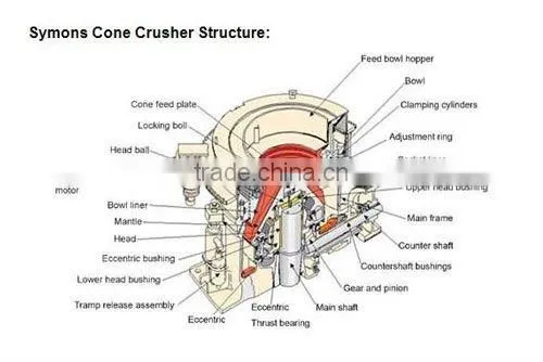 Hot Selling Symons Cone Crusher Supplier in Henan