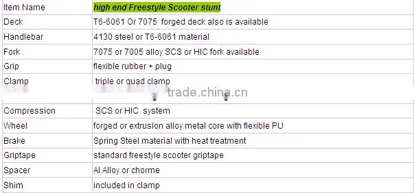 Chinese Pro Scooter Manufacturer, HIC SCS Stunt Scooters, OEM Pro Scooter Spare Parts