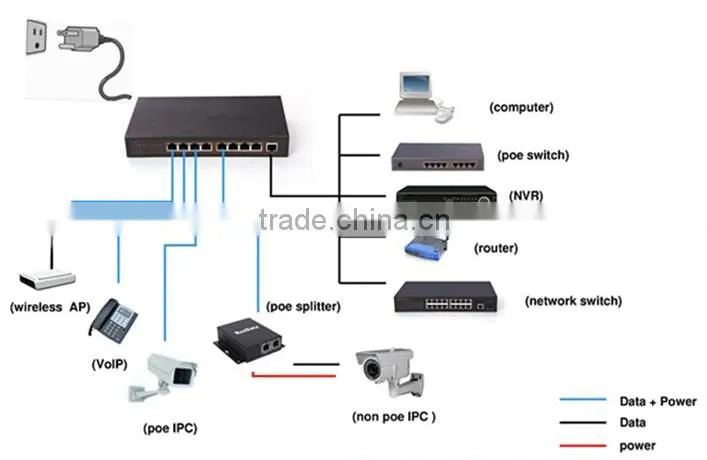 ADP 24 Port Poe Switch 10/100m Power Over Ethernet Switch