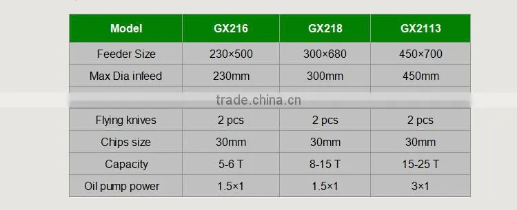 CE approved wood chipping machine