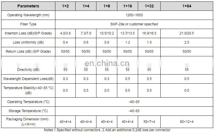 SC APC UPC Mini PLC Optical Splitter G657A 1*2/1*4/1*8/1*16/1*32/1*64 plc splitter