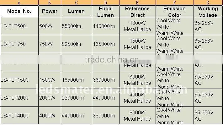 outdoor lighting 500w tunnel light