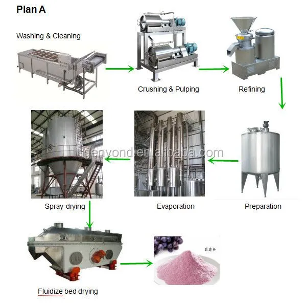 Top Quality Banana Powder Making Machine