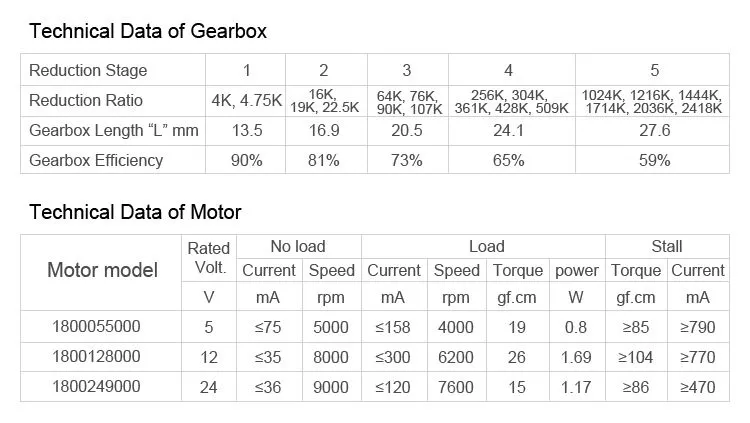 22RP180 gearbox.jpg.webp
