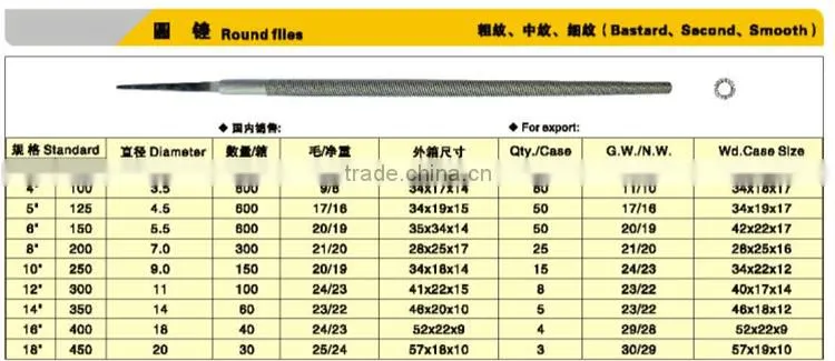 Steel round file