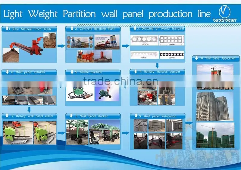 Precast Precast Panel Systems for hollow core double layer panel From Henan victory