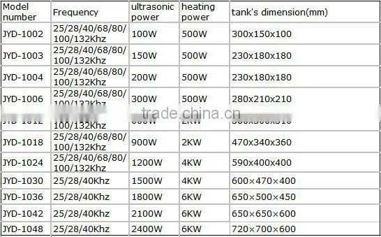ultrasonic cleaning equipment