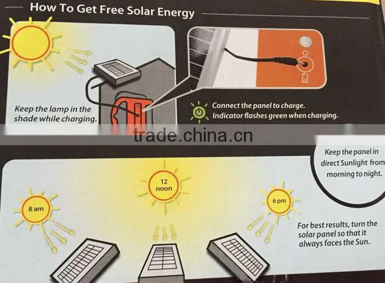 Solar LED lantern with USB and solar panel for camping lamp