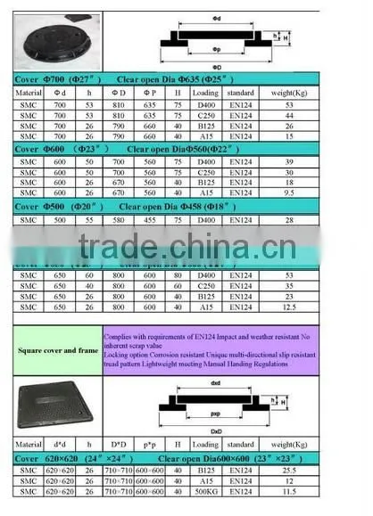 SMC Light duty manhole cover 700mm B125