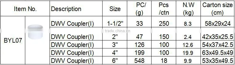 Plastic Drainage Fittings ASTM D2665 PVC DWV Coupling