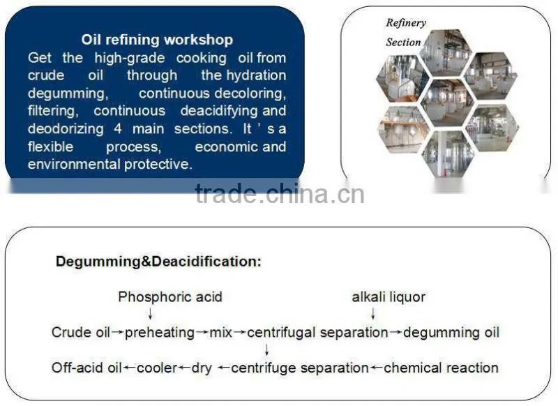 Different capacities high-grade edible cotton seed oil refining equipment