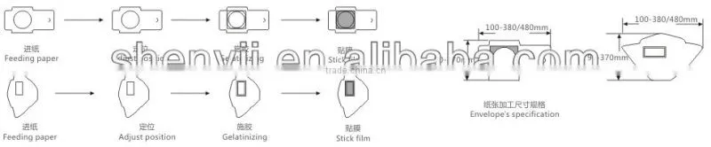 2013 SV-TM-390A High Quality Envelope Machine
